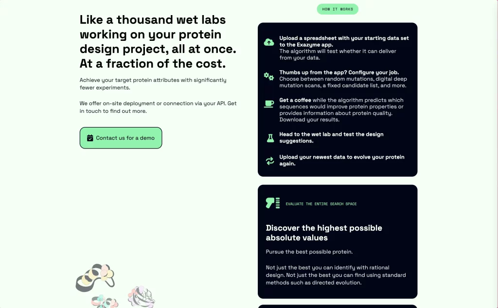 The start of the How section on the Exazyme website in 2-column layout. Left column: H2: Like a thousand wet labs working on your protein design project, all at once. At a fraction of the cost. Body text: Achieve your target protein attributes with significantly fewer experiments. Button: Contact us for a demo. Right column: a series of boxes with text and decorative icons. Heading: How it works. First visible box: Upload a spreadsheet with your starting data set to the Exazyme app. The algorithm will test whether it can deliver from your data. Thumbs up from the app? Configure your job. Choose between random mutations, digital deep mutation scans, a fixed candidate list, and more. Get a coffee while the algorithm predicts which sequences would improve protein properties or provides information about protein quality. Download your results. **Head to the wet lab and test the design suggestions.** Upload your newest data to evolve your protein again. Second visible box: Eyebrow heading: Evaluate the entire search space. H3: Discover the highest possible absolute values. Body copy: Pursue the best possible protein. Not just the best you can identify with rational design. Not just the best you can find using standard methods such as directed evolution.