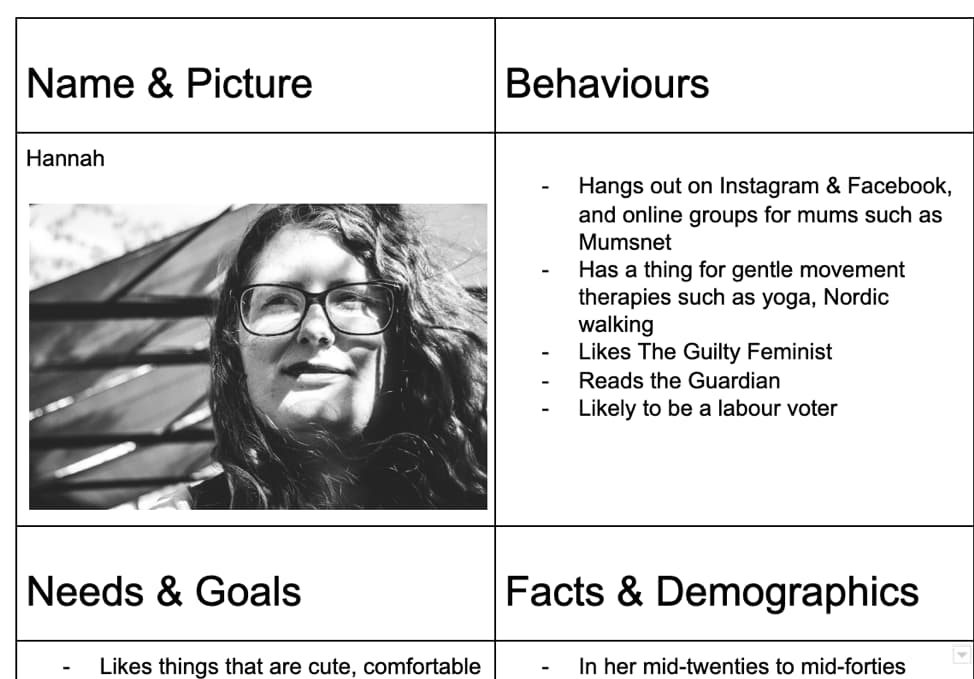 Screenshot of Customer Profile (excerpt): Name & Picture: Hannah Behaviours: Hangs out on Instagram & Facebook, and online groups for mums such as Mumsnet; has a thing for gentle movement therapies such as yoga, Nordic walking; likes The Guilty Feminist; reads the Guardian; likely to be a labour voter Needs & Goals: Likes things that are cute, comfortable… Facts & Demographics: In her mid-twenties to mid-forties… At this point we had enough information to plan an email campaign that would feel relevant to subscribers and resonate with their values.